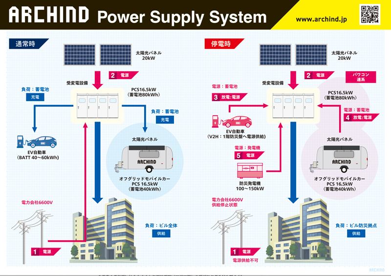 Archind power supply system PDF